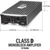 imageBOSS Audio Systems AR2000M Monoblock Car Amplifier  2000 High Output HighLow Level Inputs LowPass Crossover Hook Up to Subwoofer for BassClass D Monoblock 4000W