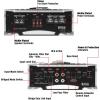 imageBOSS Audio Systems AR2000M Monoblock Car Amplifier  2000 High Output HighLow Level Inputs LowPass Crossover Hook Up to Subwoofer for BassClass D Monoblock 4000W